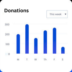 Analytics Charts