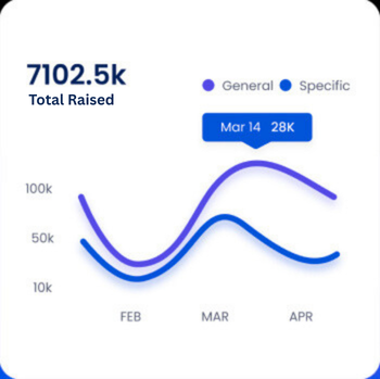 Data Insights