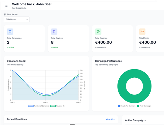 Reports Dashboard
